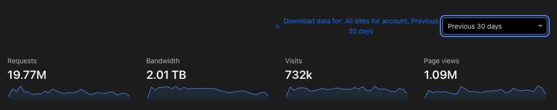 CloudFlare 30 Day Bandwidth